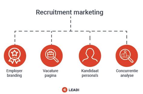Jouw gids voor referral recruitment.
